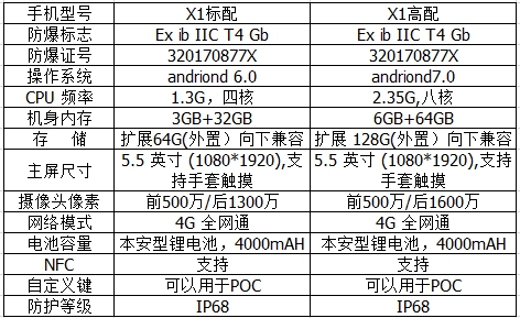 防爆手機(jī)的廣泛應(yīng)用