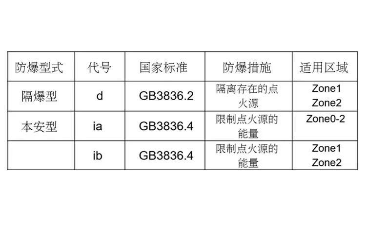 本安型和隔爆型.jpg