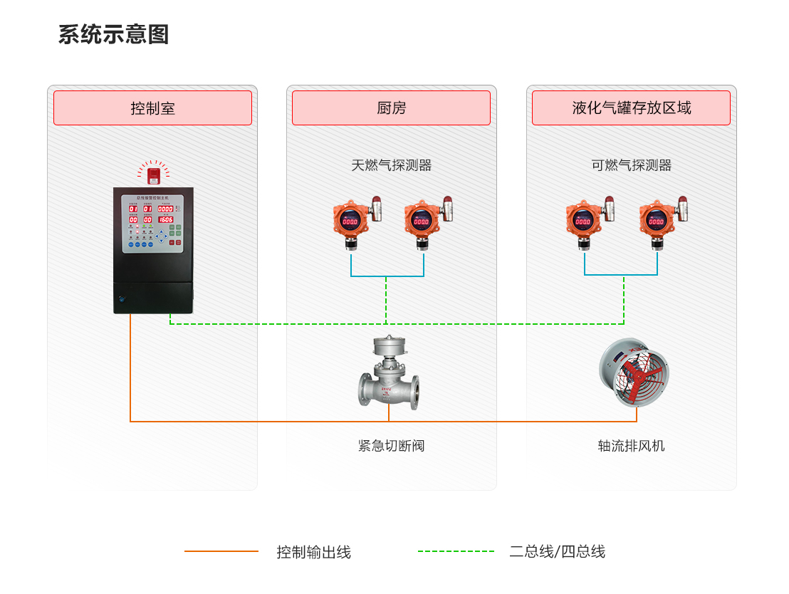 可燃氣體泄漏監測方案_03.png