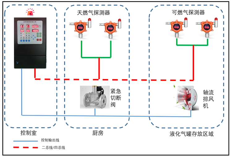 可燃氣體報警裝置示意圖.png